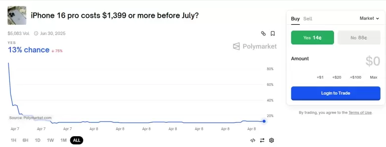 El precio del iPhone.