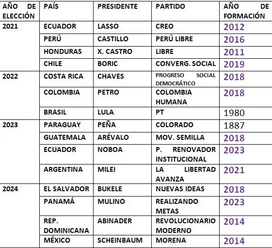 Datos de Gerardo Scherlis