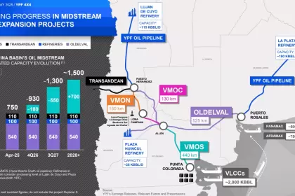 El panorama del midstream en la cuenca neuquina