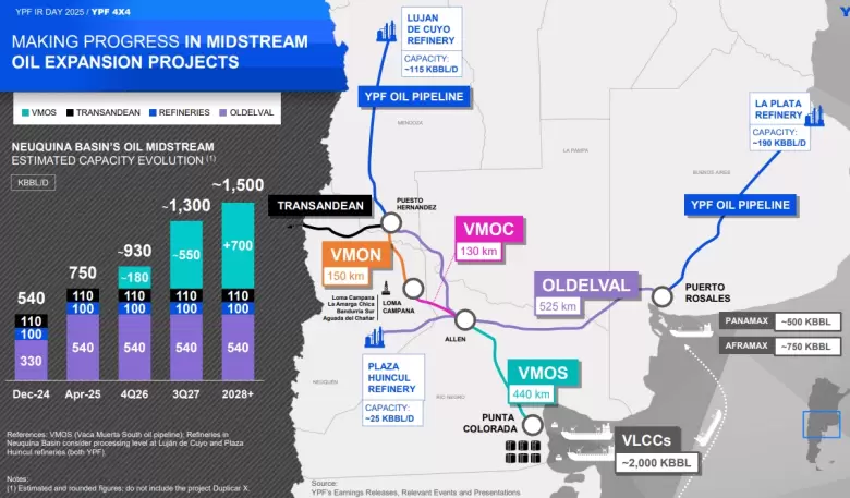 El panorama del midstream.