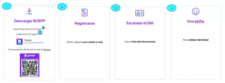 Cómo empezar a usar Buepp.