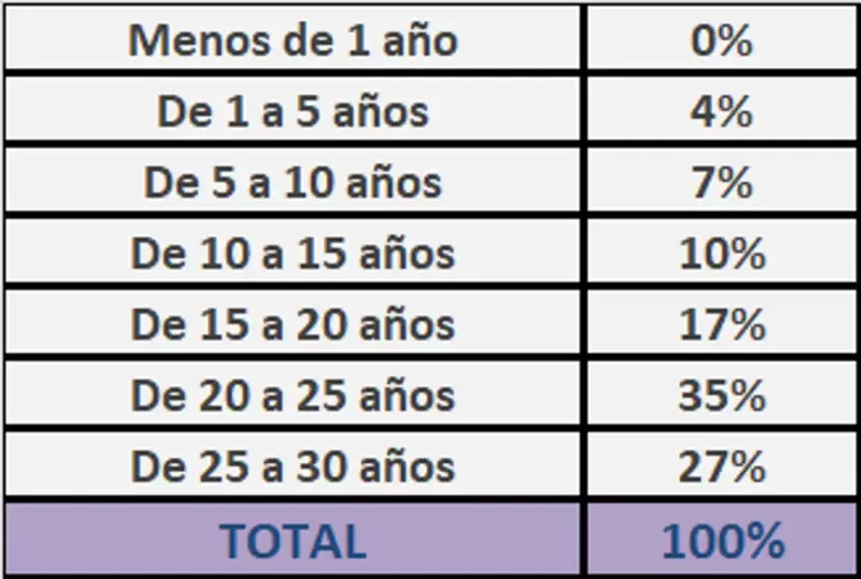 ¿Cuál es el futuro del sistema previsional tras el fin de las moratorias?