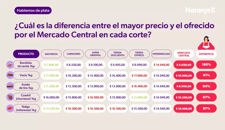 Dispersión de precios