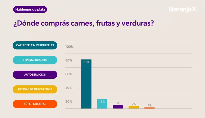Informe de Naranja X