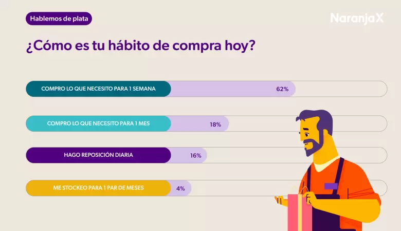 Informe de Naranja X