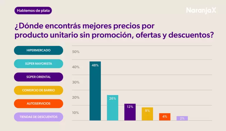 Los mejores precios