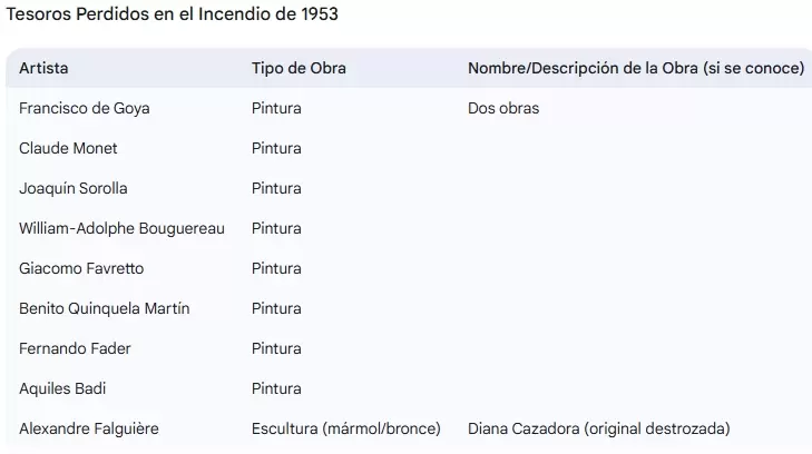 La noche del 15 de abril de 1953 quedó grabada a fuego en la historia del Jockey Club. Su sede fue incendiada intencionalmente.