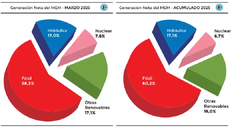 grafico cnea