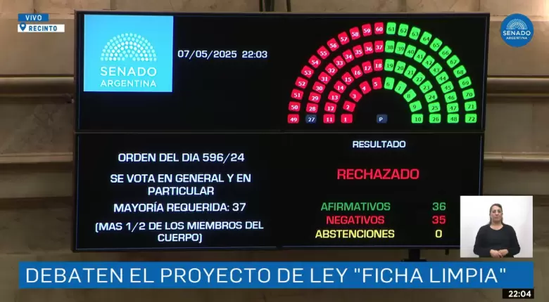 senado ficha limpia