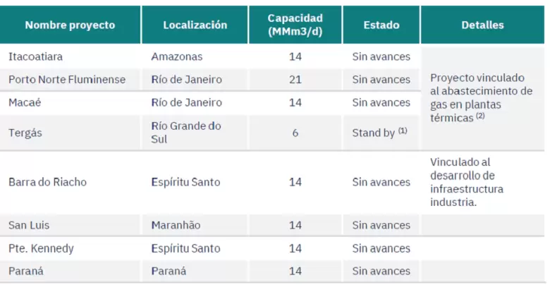 grafico brasil 2