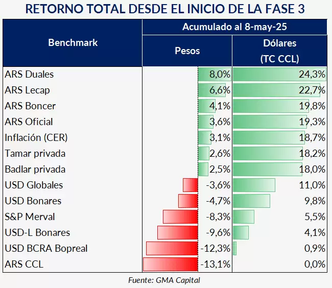Informe de GMA Capital