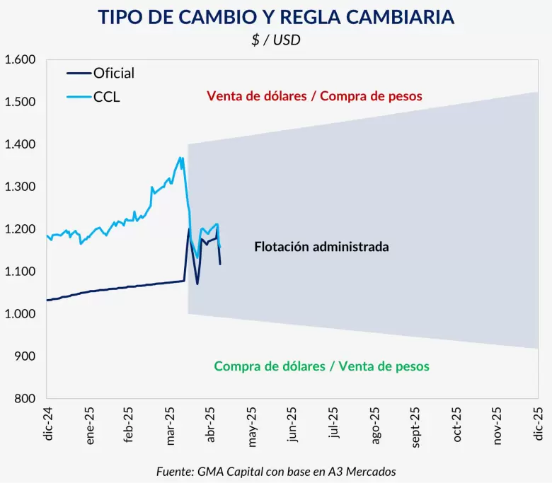 Informe de GMA Capital