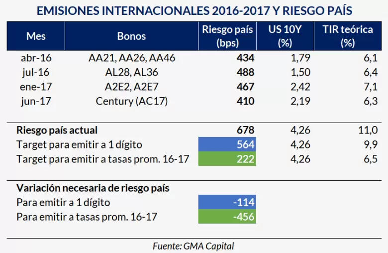 Regresar a los mercados internacionales luce lejano.