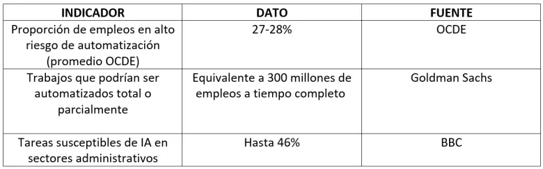 ¿La IA va a quitarme el trabajo? 5 verdades que necesitas saber (y cómo prepararte)
