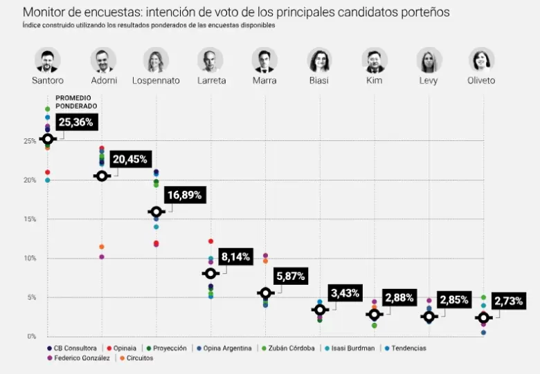 El análisis de Luis Costa