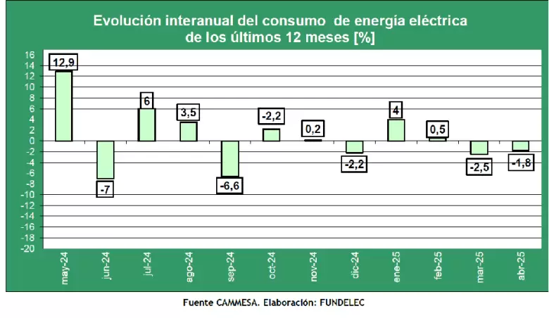 grafico fundelec 2