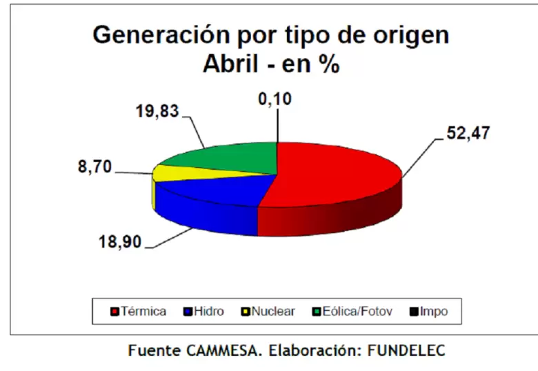 grafico fundelec 1
