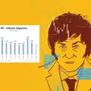 Jugó Menger: la inflación de mayo arranca con 1, según uno de los economistas más respetados por Javier Milei