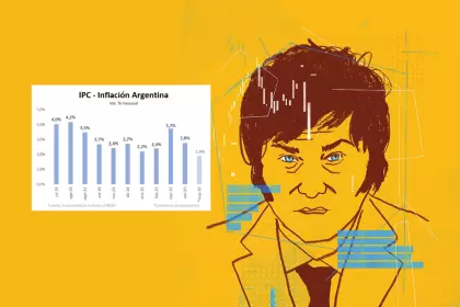 La iflación de mayo estaría cerrando en 1,9% mensual.