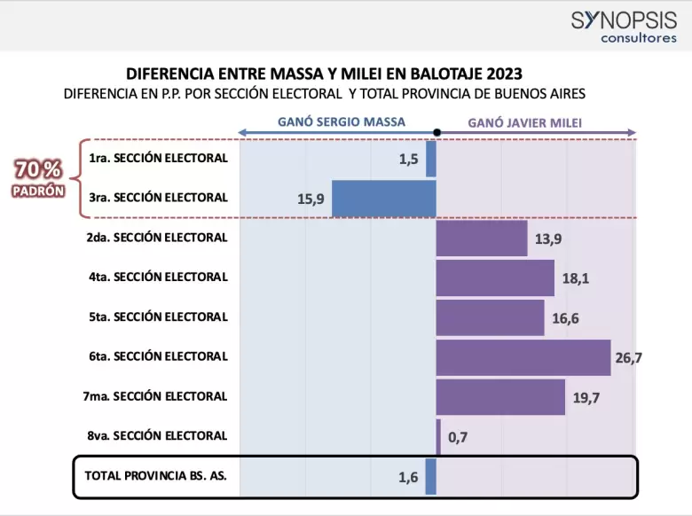 Gráfico de Lucas Romero.