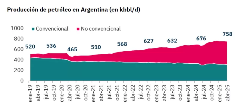 grafico shale