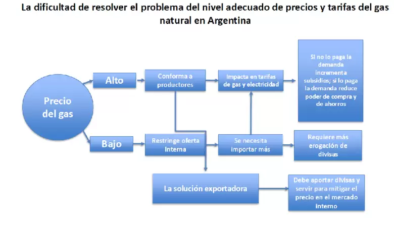 grafico kozulj 1