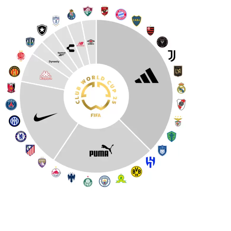 Mundial de Clubes