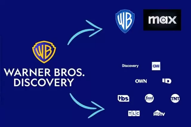 El nuevo mapa de las empresas de Warner Bros. Discovery