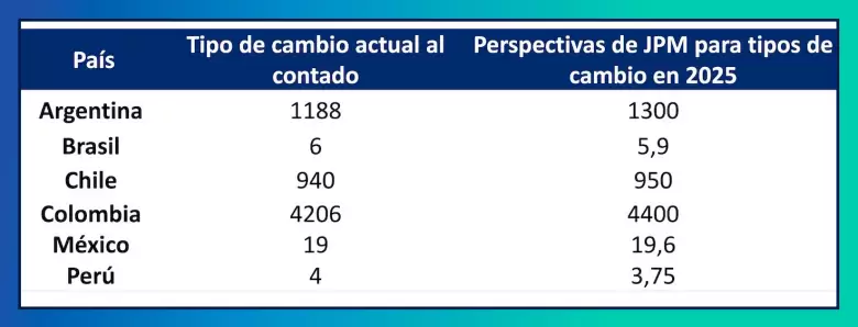 grafico