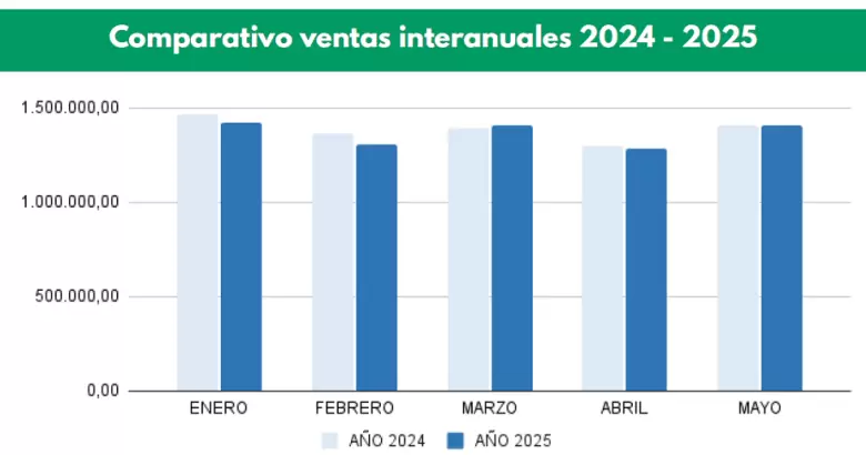datos