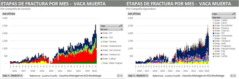 Presión sobre costos, negociaciones contractuales y reordenamientos internos explican la desaceleración.