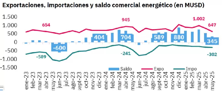 grafico balanza comercial arceo