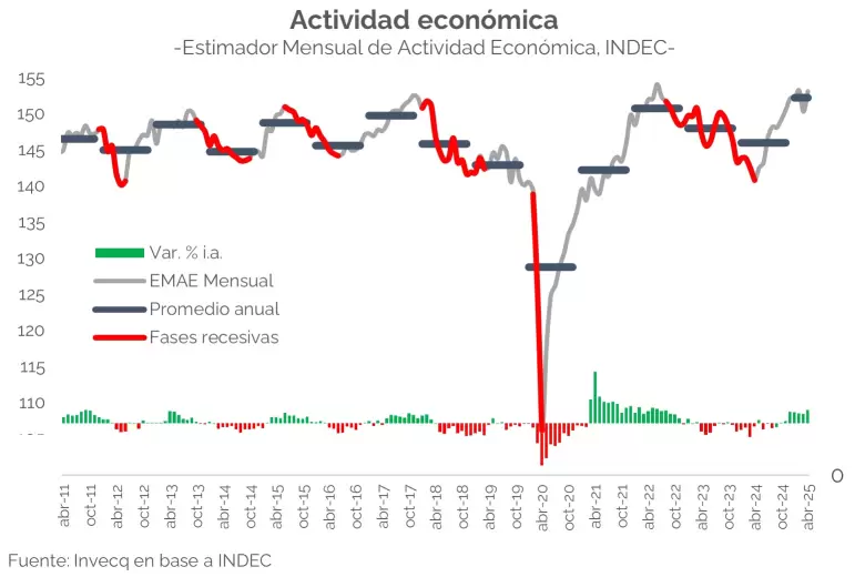 El gráfico de Invecq