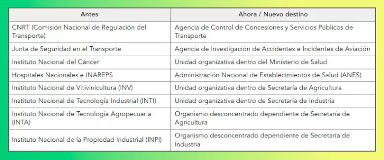 organismos transformados y fusionados