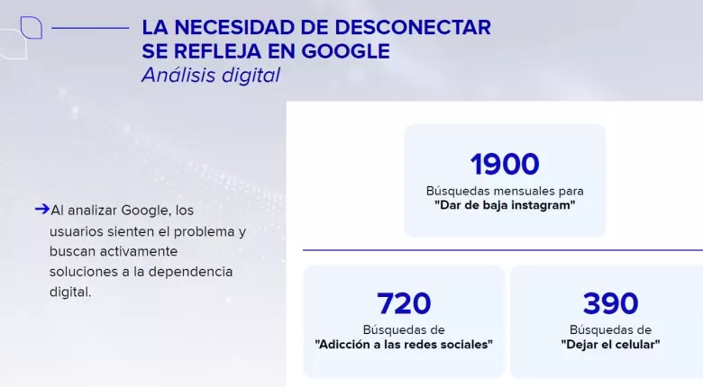 El 60% de los jóvenes argentinos cree que las empresas de tecnología tienen demasiado poder