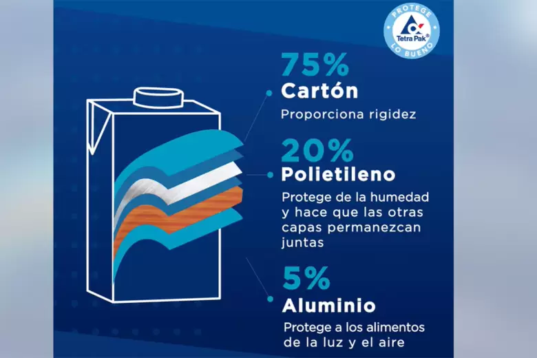 Se recicla el aluminio de los envases para crear nuevos materiales, en este caso usados para la fabricación del interior de un auto.