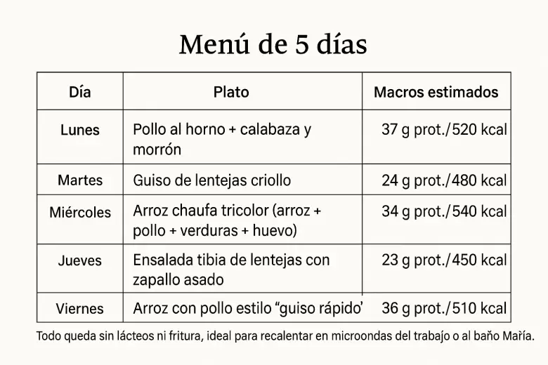Meal prep criollo: 5 almuerzos por $20 000