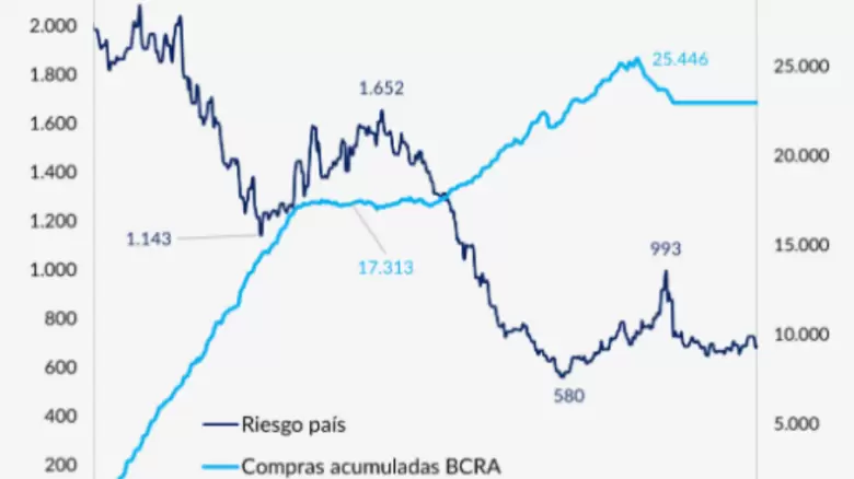 El gráfico de Tetaz