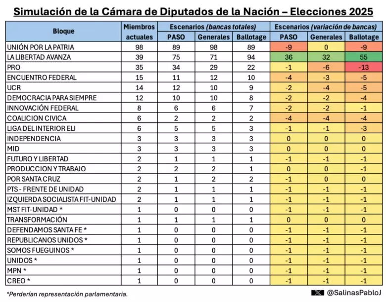 Simulación Electoral