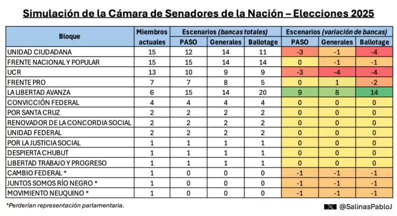 Simulación Electoral