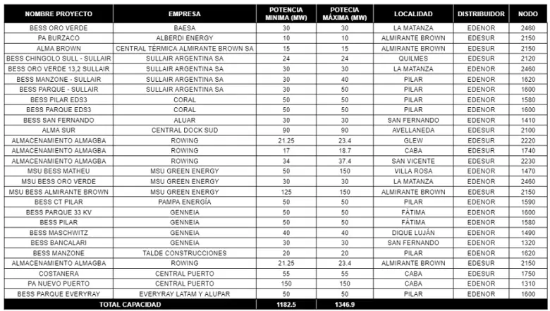 grafico almacenamiento
