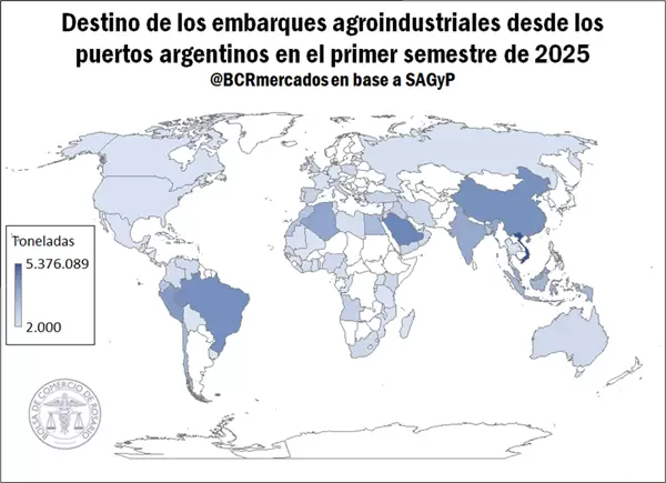 Ni China, ni India: este es el país que más le compra al agro argentino en 2025