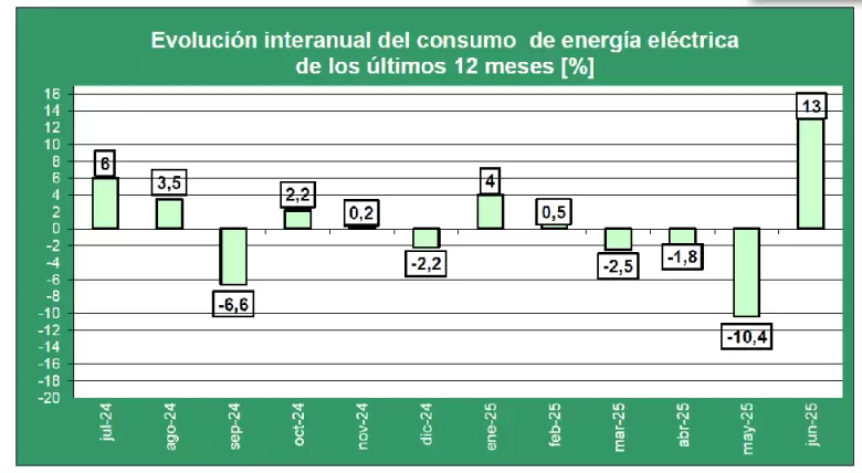 grafico fundelec