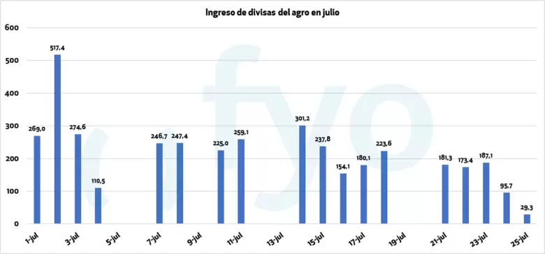 Lo que mira el mercado tras el anuncio en La Rural