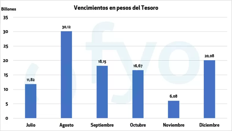 Lo que mira el mercado tras el anuncio en La Rural