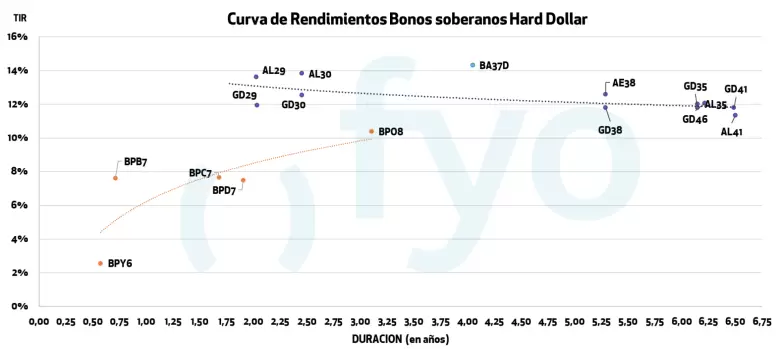 Lo que mira el mercado tras el anuncio en La Rural