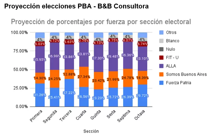 Proyección PBA
