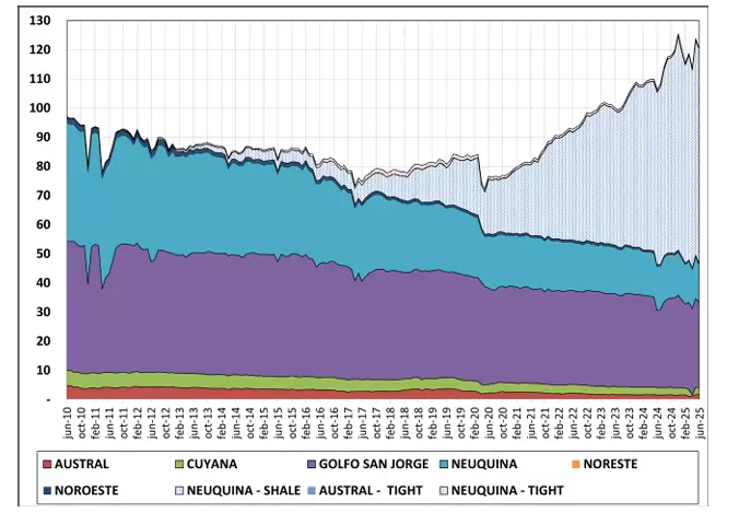 grafico