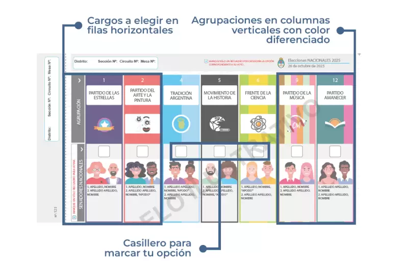 BUP de categoría diputados nacionales