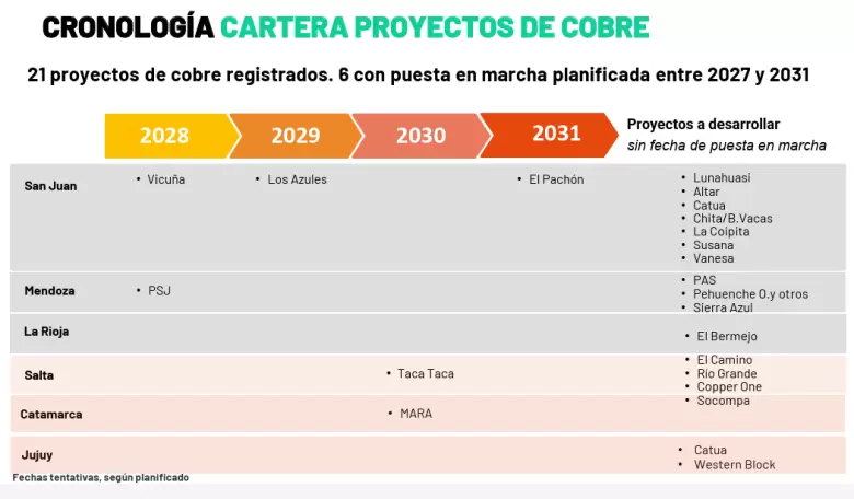 grafico cobre tres